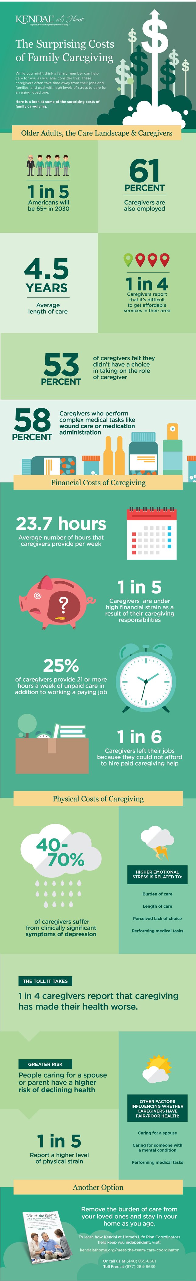2020-suprising-cost-family-caregiving-infographic