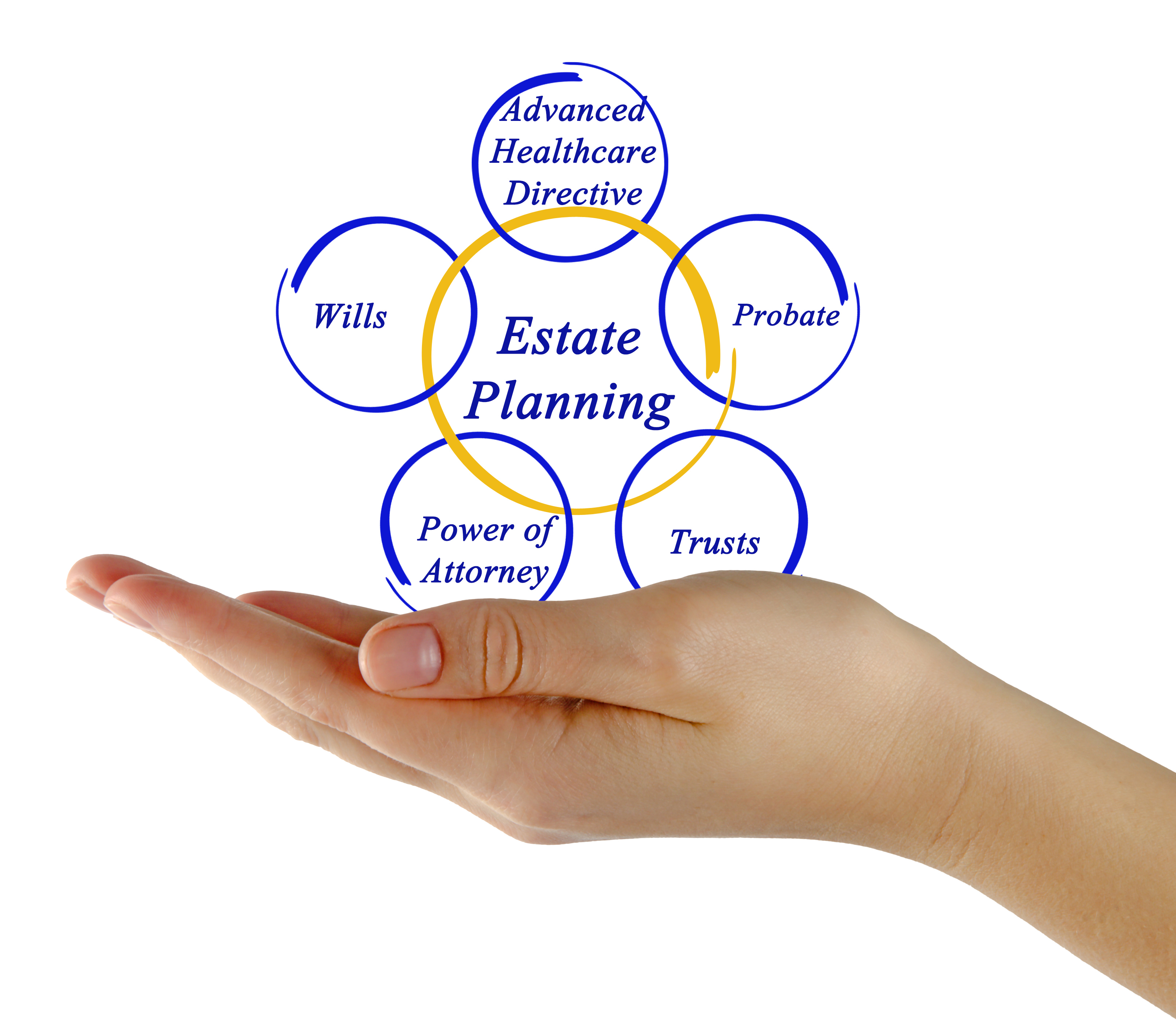 Estate Planning Tiffany O'Connell